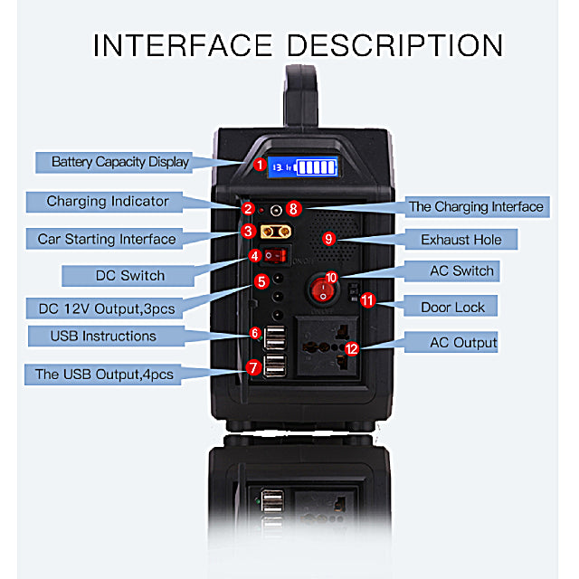 200W Portable Power Station